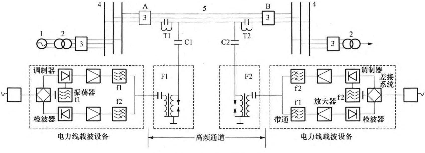 2.5.7 調(diào)制解調(diào)器在廠站監(jiān)控系統(tǒng)數(shù)據(jù)通信中的應用